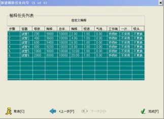 6D 全自動4 合1 液體加樣系統(tǒng)操作步驟