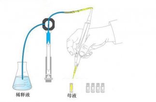 6D 全自動4 合1 液體加樣系統(tǒng)操作步驟