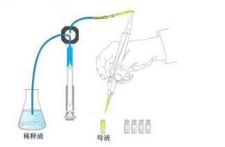 6D 全自動4 合1 液體加樣系統(tǒng)操作步驟
