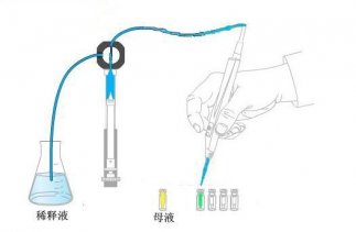 6D 全自動4 合1 液體加樣系統(tǒng)操作步驟