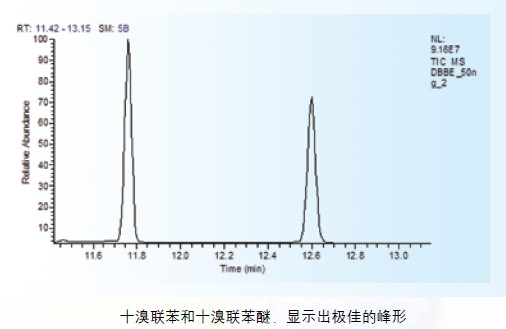 ISQ GC-MS單四極桿氣質聯(lián)用分析儀
