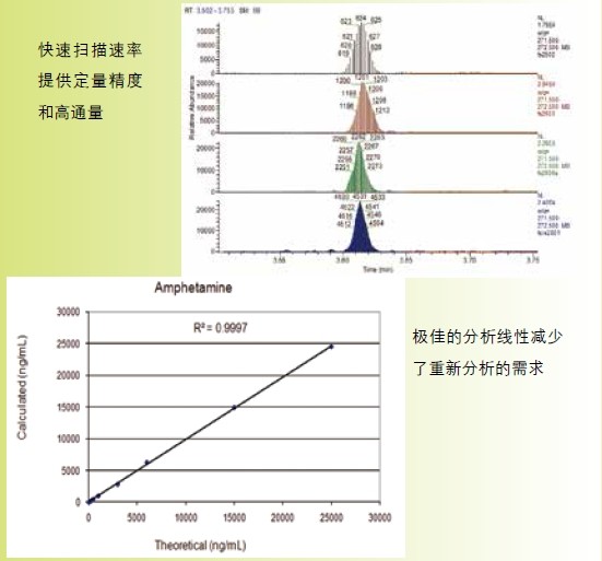 ISQ GC-MS單四極桿氣質聯(lián)用分析儀