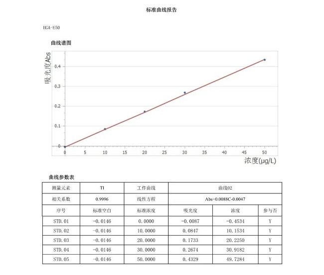 標(biāo)準(zhǔn)曲線報告