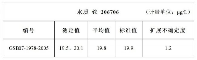 水質(zhì)中鉈的測定結(jié)果